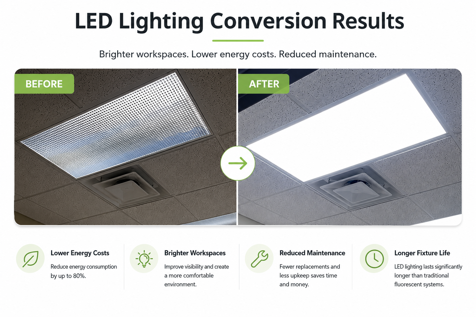 Results of a LED conversion completed by Laswell for a Louisville business.